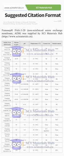 Membranas de intercambio de aniones para una conversión de energía eficiente 7