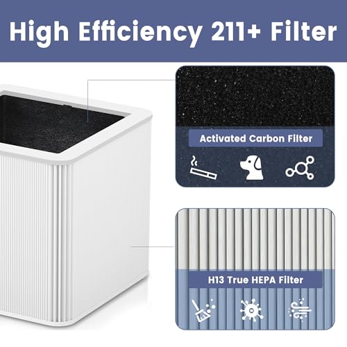 Image of (2 Pack)211+ Auto Replacement Filter Compatible with Blue Pure 211+ Air Purifier,2-in-1 H13 True Filter with Activated Carbon Filter