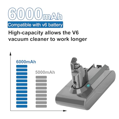 Image of Upgraded 6000mAh V6 21.6V Lithium Replacement Battery 21.6 Volt(Sliver)