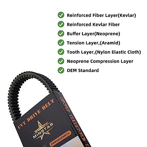 Minstar Drive Belt Replace No.3211202 3211186 50C4289 Compatible With Polaris Rzr Pro Xp /Rzr Pro Xp 4 / Rzr Xp 4 Turbo (S,Eps) /Rzr Xp Turbo (S,Eps) /Rzr Turbo S (S4). #TOP2