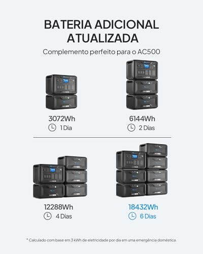 BLUETTI B300S Bateria de Expansão, Pacote de Bateria LiFePO4 de 3072Wh para a Estação de Energia AC5