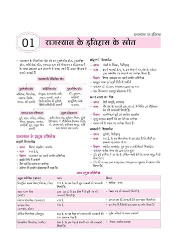 Image of Arihant Rajasthan Samanya Gyan (GK) Book in Hindi for all competitive Exam 2025 | Comprehensive Guide on History, Geography, Polity, Economy, Art & Culture of Rajasthan | Useful for RPSC, RSMSSB