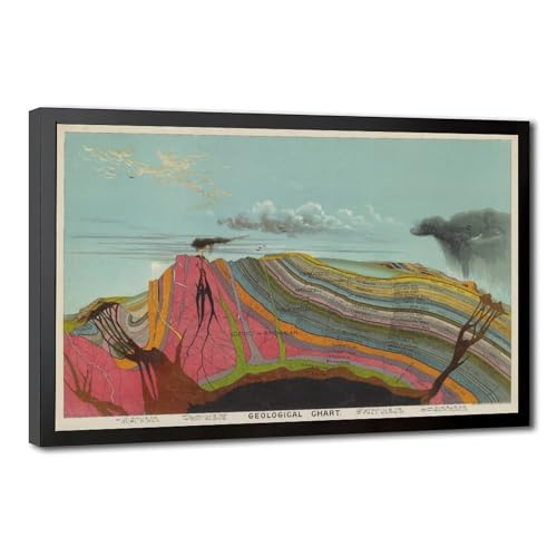 Tableau géologique illustré carte scientifique Yaggy 1893 décoration murale salon