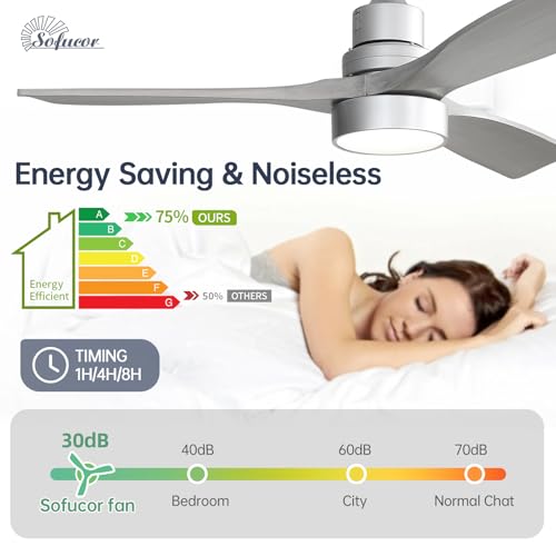 Image of Sofucor 52 Inch Wood Ceiling Fan with Light and Remote for Indoor Outdoor