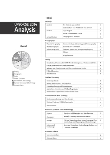 Image of Arihant UPSC IAS Prelims 14 Years' Solved Papers (2013-2026) | General Studies Paper I (GS 1) & CSAT Paper II (GS 2) | Previous Year Question Papers with Detailed Solutions