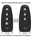 2X KeylessOption Key Fob Replacement for 2011 2012 2013 2014 2015 2016 2017 2018 2019 2020 Ford Escape Explorer Focus Taurus Lincoln Navigator MKX Remote, 5-Button M3N5WY8609, Locksmith Required