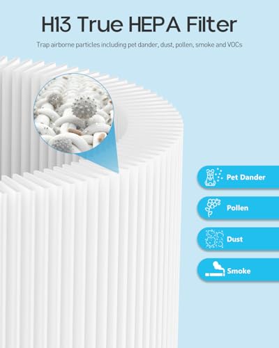 Image of 2 Pack 511i Max Replacment Filter Compatible with Blue Pure 511i Max Air Puri-Fier, Blue Pure F5MAX