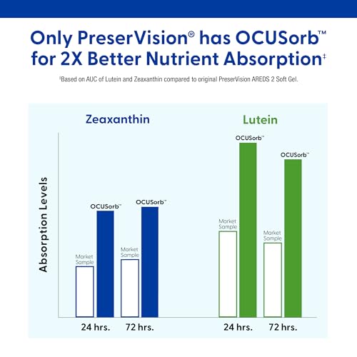 preservision areds 2 eye vitamins 1 eye doctor recommended brand lutein and zeaxanthin supplement with vitamin c vitamin e zinc and copper 120 softgels minigels