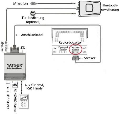 Yatour YT-M06-VW8+20Pin-BT Adaptateur de musique digitaler, changeur cd USB, SD, AUX, Bluetooth, pour Audi VW8+20Pin mp3