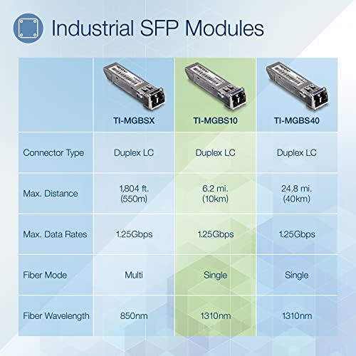 Image of TRENDnet SFP to RJ45 Industrial Single-Mode LC Module (10km), TI-MGBS10, 1000Base-LX Industrial SFP, Compliant with IEEE 802.3z Gigabit Ethernet, Data Rates of up to 1.25Gbps, Lifetime Protection
