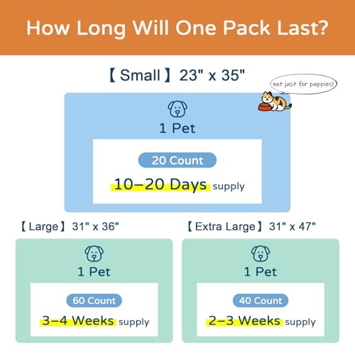 Image of Puppy Pads 23x35 Dog Pee Pads 20 Count Quick Dry Leak Proof Training Pad | Compact disposable wee wee pads, Puppies, Small dogs, Super absorbent, Leak-proof, Potty training , Travel