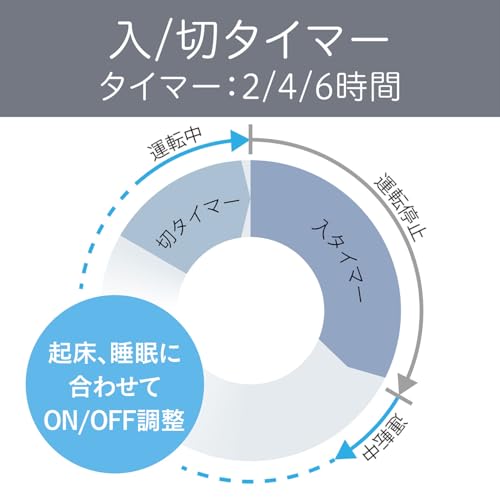 コイズミ(Koizumi) 扇風機 DCモーター リモコン付き 風量6段階 首振り オン/オフタイマー付き メタル調 ダークグリーン KLF-3057/G の商品画像 7