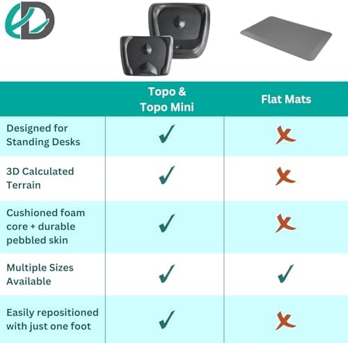 Topo Mini Comfort Mat by Ergodriven | The Smaller Not-Flat Anti-Fatigue Standing Desk Mat with Calculated Terrain | Accessories | Obsidian Black