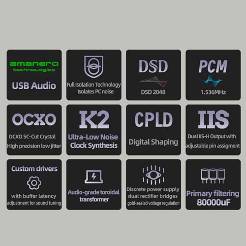 Image of Gustard U26 USB Digital Interface DDC, DSD2048 PCM1.536MHz OCXO K2 Audio Interface, USB /10MHz Clock Input Dual IIS /AES /Optical /Coaxial /BNC Coaxial Output Low Noise Digital Bridge for X30 R30 (Silver)