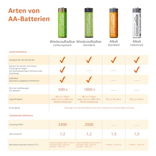 Amazon Basics AA-Batterien mit hoher Kapazität, NiMH, wiederaufladbar, 2400 mAh, vorgeladen, 8 Stück – Bild 4