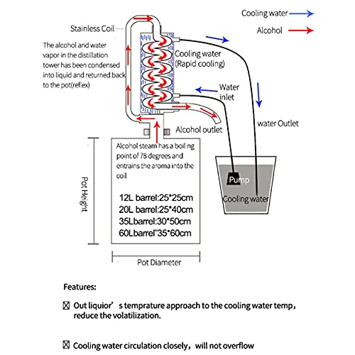 12L Moonshine Distiller Brewing Alcohol Mashine Home Brewing Liquor Brandy Bodka Distiller ?Alone Distillation Column
