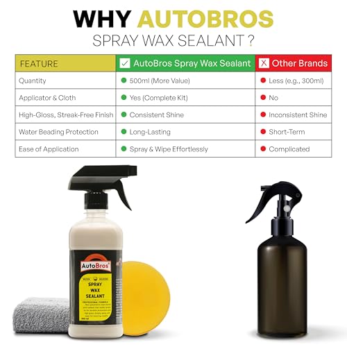 Image of Auto Bros Spray Wax Sealant 500ml - High Gloss | Easy to Apply | Superior Water Beading |