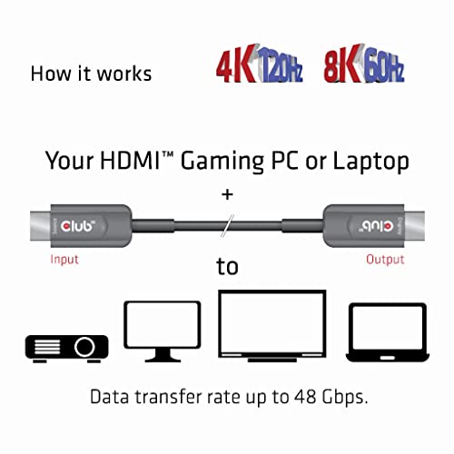 Cable HDMI AOC 4K120Hz 20 metros Club 3D de alta velocidad para monitor y TV 4