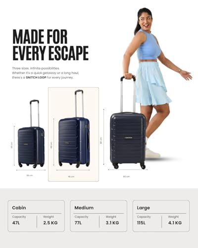 Product Variant View