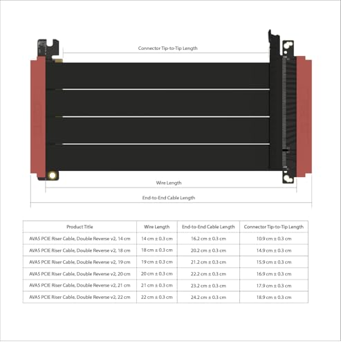 Image of LINKUP - AVA5 PCIE 5.0 Riser Cable (Open Box) | RTX5090 RX9070 GPU Ready | x16 128GB /s Speed | Compatible with PCIe 4.0 | Designed for ITX | Double Reverse, Black 19cm (Total Length 21cm)