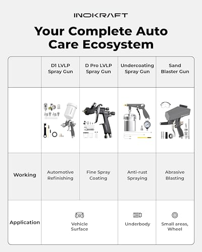 InoKraft D1 LVLP Air Spray Gun