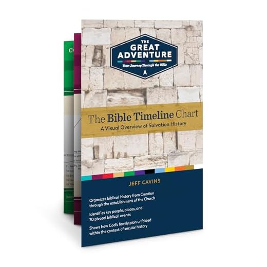 The Bible Timeline Chart