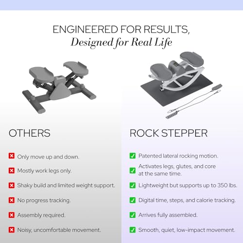 Image of The Rock Stepper - Side to Side Rocking Stepper Machine for Home Workouts - Low Impact Indoor Cardio Leg Glute and Core Training - Quiet Compact Step Rocker Exercise Equipment