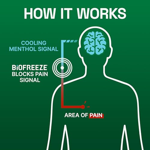 Image of Biofreeze Roll On Pain Relief for Knee, Neck, Hip, Joint, Shoulder, & Simple Backache, Arthritis Pain Reliever, Sore Muscle Relief, Roll On Menthol Gel 3 Fl Oz (Pack of 3)