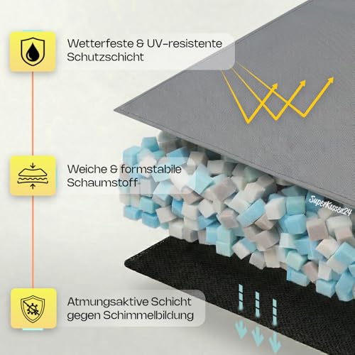 Bankkissen für Gartenbank & Hollywoodschaukel - Made in EU, Wasserdichtes & UV-beständig Gartenkissen - Bankauflage 2-Sitzer - Sitzkissen für Outdoor & Innenbereich - 100x50 cm - Grau