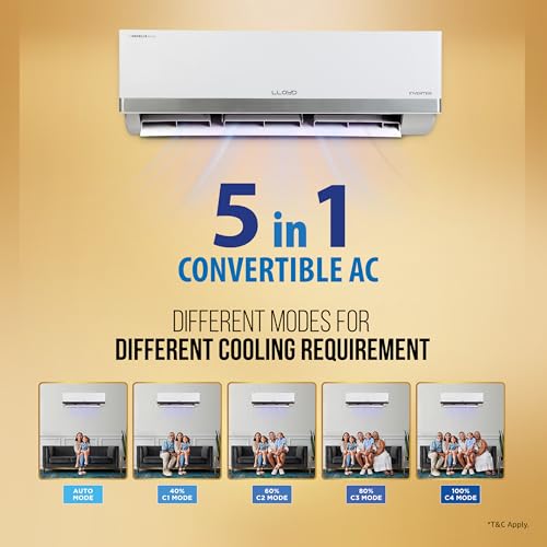 Image of Lloyd 1.5 Ton 3 Star Inverter Split AC (5 in 1 Convertible, Cools Even at 52C, Anti Corrosion Coating, Copper, Anti-Viral Filter, White with Silver Deco Strip, GLS18I3FOSBW)