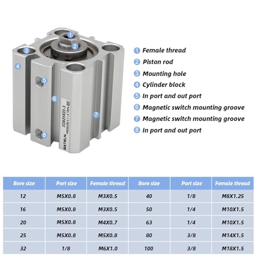Cylindre pneumatique compact double effet SDA12 pour outillage industriel