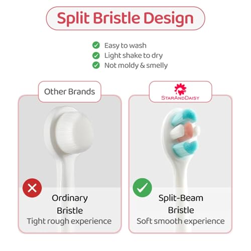 Image of StarAndDaisy Baby Manual Tooth Brush /Toothbrush 1 Year + Kids With Soft And Fluffy 10000 Gentle Bristles, 80 Micron Split-Beam Bristle, Non-Slip Comfortable Dinosaur Handle (White, 1),1 Count