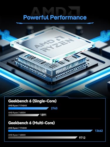 Image of MINISFORUM BD775i SE Motherboard AMD Ryzen 7 7745HX Barebone Gaming PC, HDMI+DP+USB-C Triple Video Outputs,2X DDR5 SODIMM Slot Mini PC, 2.5G RJ45, Radeon 610M Graphics