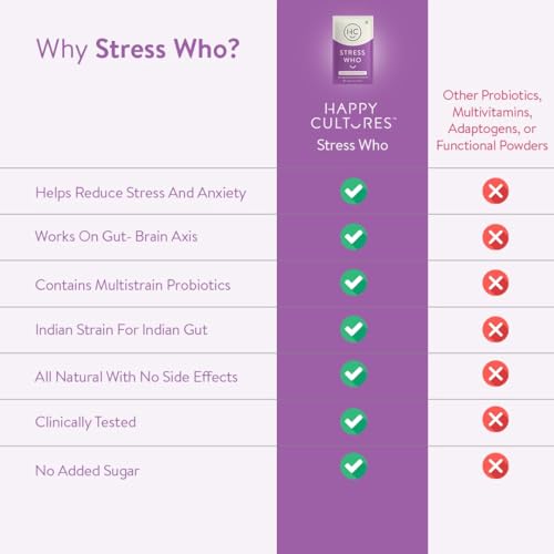 Image of Happy Cultures Stress Who| Ashwagandha KSM66, Magnesium, Probiotics & L-Theanine| Anxiety & Stress Relief For Men & Women |Supports Relaxation & Gut-Brain axis| Brain Health & Improves Sleep| Lemon & Ginger Flavored - 15 x 2g (Sachets) (15 Sachet + 30 Chewmints)
