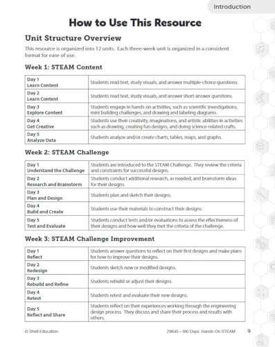 180 Days: Hands-On STEAM: Grade 2 (180 Days of Practice)
