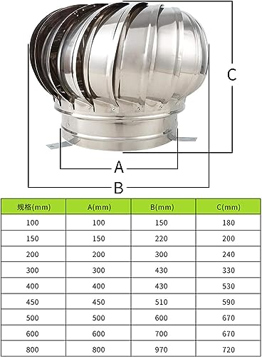 Chapeau de cheminee en acier inoxydable durable pour haute performance