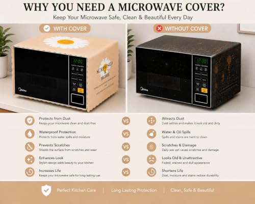 Image of Microwave Oven Cover - Waterproof & Dustproof Protective Cover for Kitchen, Heat Resistant Fabric, Universal Fit for Standard Microwave Ovens, Easy Clean Stylish Printed Design (Cream)