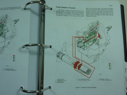 Power Shuttle diagram in Case Forklift Service Manual