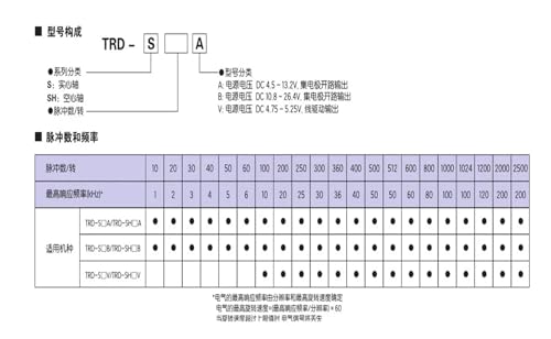 Codeur photoélectrique TRD-MA512N haute résolution 512RN pour automatisme stable - 4
