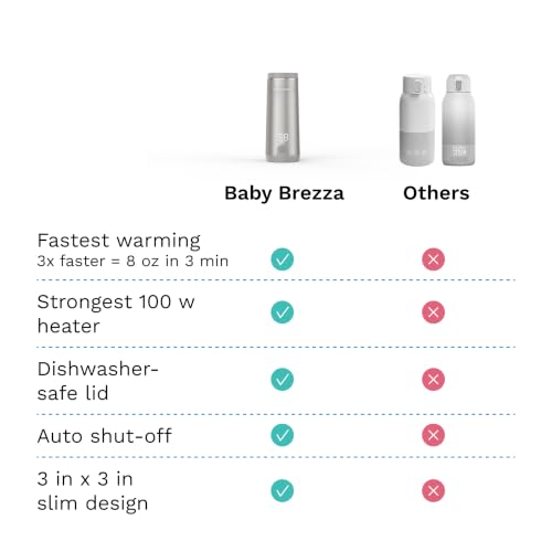 Baby Brezza Portable Baby Bottle Warmer - Breastmilk + Formula Safe, Silver - image 8