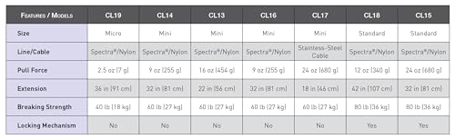 Mini rétracteur HD XS Scuba évite la perte de matériel sous l'eau fixation robuste - 2