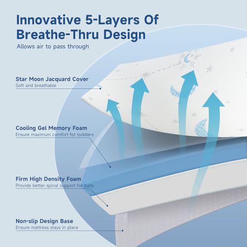 Image of PanKers Pack and Play Mattress, 38 inchx26 inchx1.5 inch Dual Sided Premium Memory Foam Pack N Play Mattresses pad, Breathable Mattress for Pack N Play Pen with Washable Soft Cover