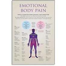 JPOSTHCZ Emotional Body Pain Poster Anatomy of The Body with Muscles And Organs Educational Canvas Wall Art Aesthetic Decorative Painting Living Room And Classroomstyle 12x18inch30x45cm