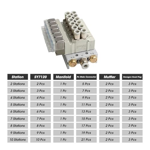 Vanne électromagnétique commande électronique unique SY7120 - 4