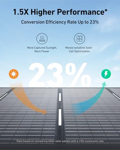 Panel Solar Fotovoltaico Anker 531 de 120W - Imagen 3