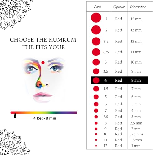 Image of PERPAA Kumkum Velvet Round Sticker Bindi Box of 15 Flaps for Ladies Women Forehead Bindi (Stick On) (Size 4, Diameter 8mm, Red)