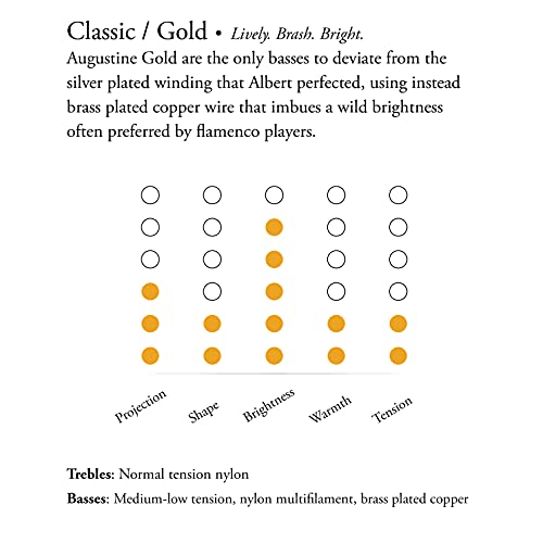 Classic Gold Medium Tension Classical Guitar Strings (3-Pack) #TOP2