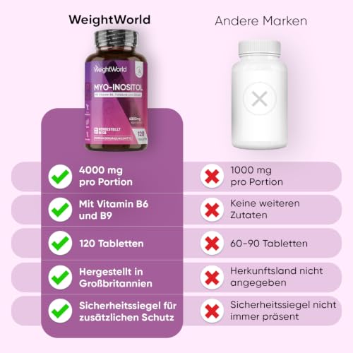 WeightWorld Myo Inositol 4000 mg Tabletten - 120 vegane Tabletten – Ansicht 6