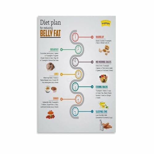Meal Planning Guide Poster Nutrition Chart Canvas Wall Art Painting for Kitchen Decor Motivational Living Room Bedroom Wall(Unfr