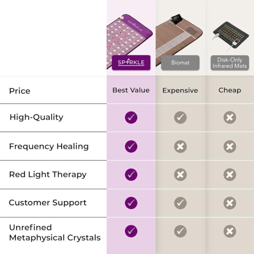 Image of Biomat Infrared Mat | Crystal Mat for Therapy | Infrared Heating Mat | Red Light Therapy for Body | Hot Gemstone Therapy | Promotes for Muscle & Back Pain Relief | Sparkle Mat (Mini Size)